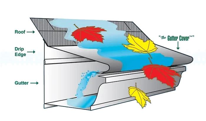 High Performance Roofing
