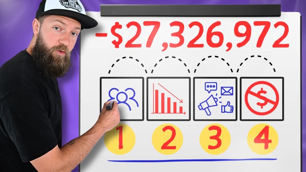 Marketing is a Waste of Money Here’s Why…